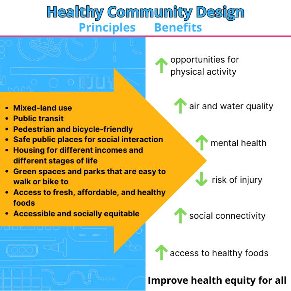 Healthy-Design-Principles-and-Benefits