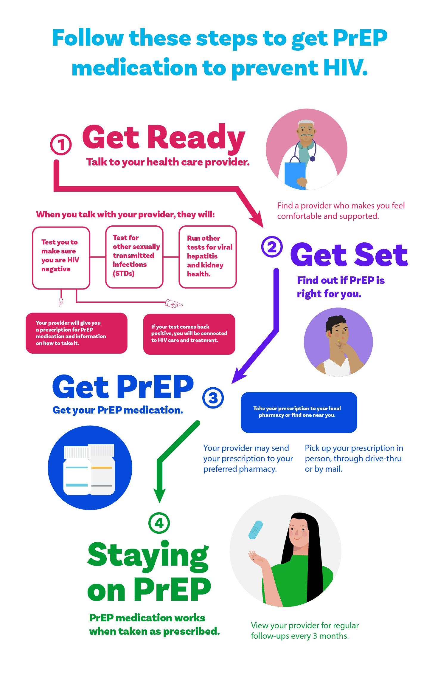 Roadmap_to_PrEP