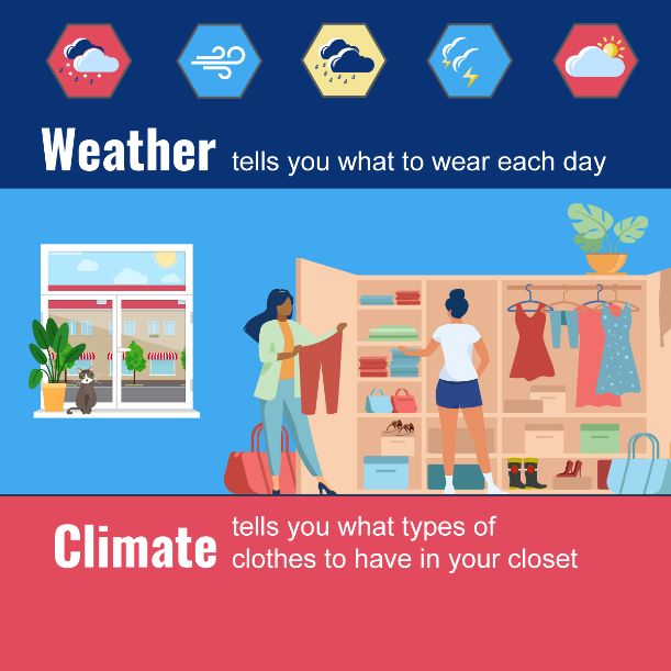 weather-vs-climate