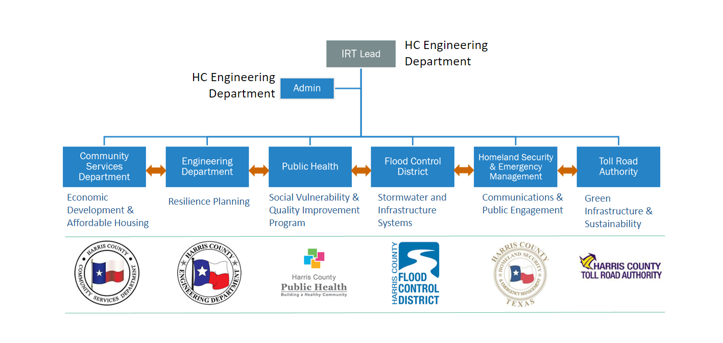 IRT-graphic IRT-graphic