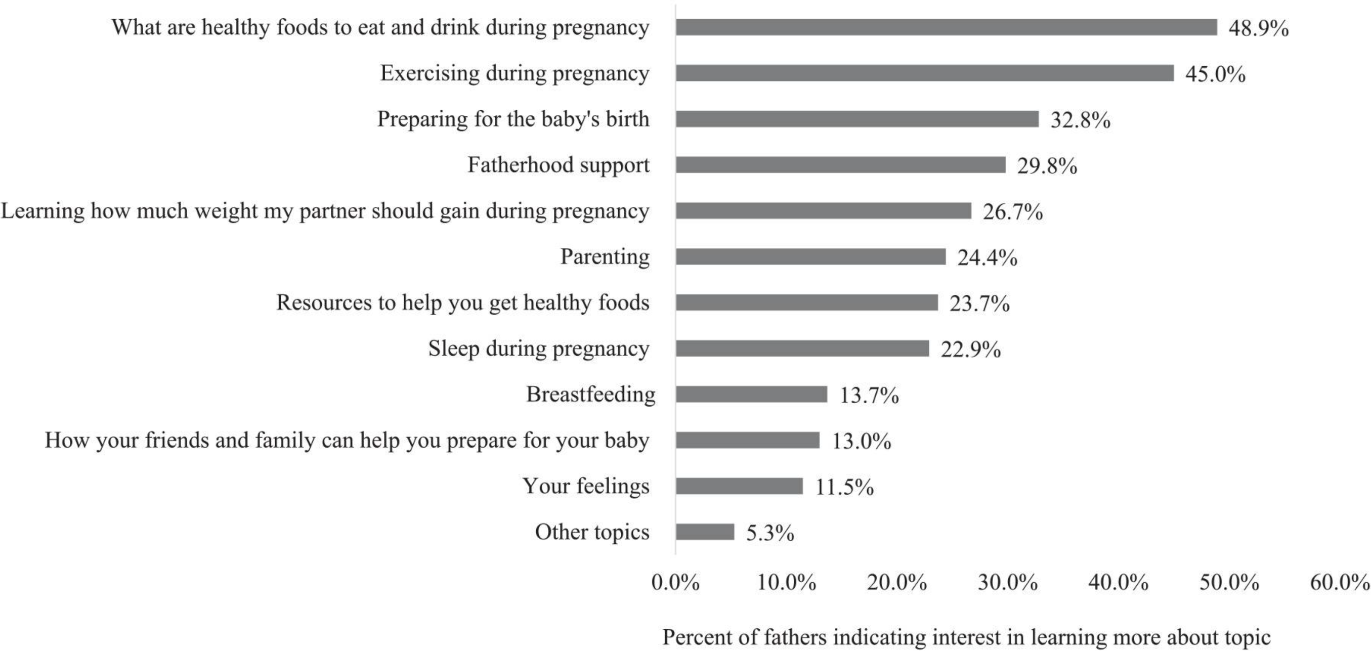 expecting-fathers-graph